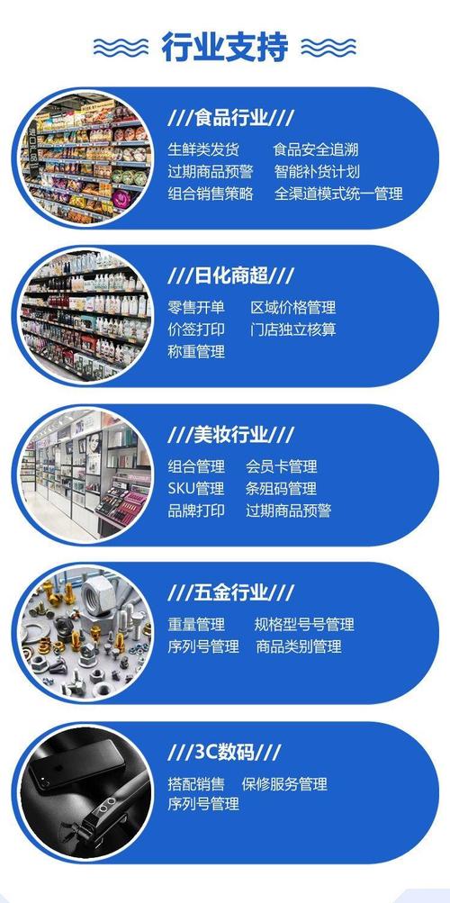 企業ERP進銷存系統 整合庫存、訂單與財務管理的智能化解決方案
