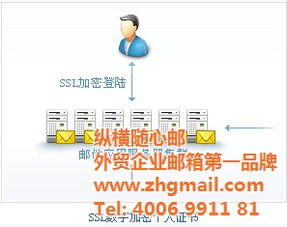 縱橫隨心郵 深圳外貿(mào)企業(yè)的郵箱與軟件一體化解決方案