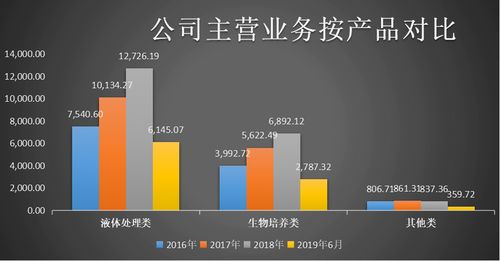經銷模式與軟件缺失 潔特生物的雙重發展隱憂